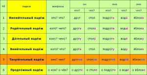 Всероссийская школьная Олимпиада по предмету «Труд». В чем смысл?