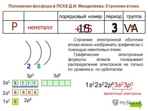 Что такое набор квантовых чисел фосфора?