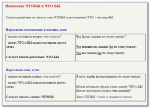 "Выдворите" или "выдворете" - как правильно пишется, почему?