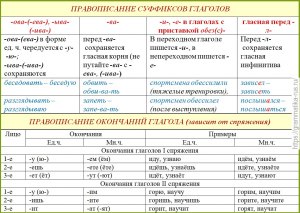 Кто прав в утверждениях о глаголах "таять" и "таить" (см.)? Почему?