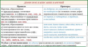 Когда в качестве наречия, то пишется "немеряно" или "немерянно"?