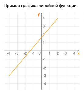 Что такое линейная величина? Какие есть линейные величины?