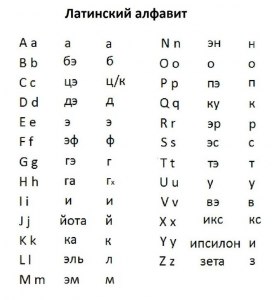 Как в разных языках с латиницей произносится третья буква алфавита Cc?