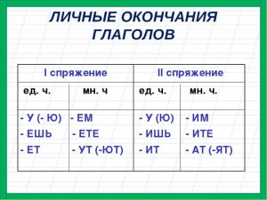 "Оглохнете" или "оглохните" - как правильно пишется, почему?