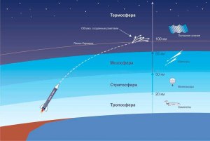 Многие, условной границей космоса, считают линию Кармана, что это?