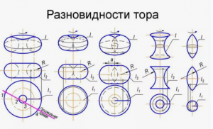 Как называется фигура на рисунке (похожая на разрез глаз)?