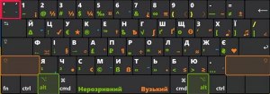 К какой букве в украинском языке относится знак (апостроф) '?