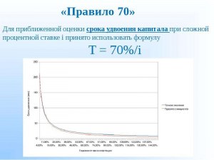 Что такое "теория сорока процентов"? Кто ее автор?