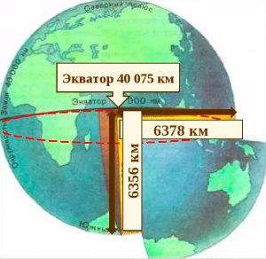 Чему равен средний диаметр земли?