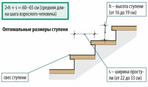 Как решить: лестница из 11 ступеней, высота каждой 16 см, ширина - 30 см?