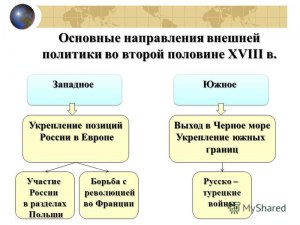 Каковы направления внешнеполитической деятельности России в XVIII в.?