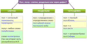 "Не сплошной" или "несплошной" - как пишется? Слитно или раздельно?