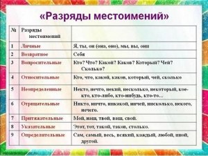 Какая часть речи слово «занятый»?