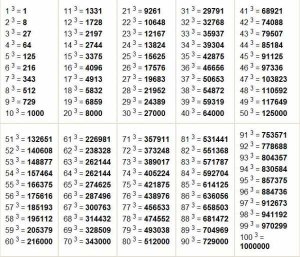 0, 1, 4, 5, 6, 7, 8, 9 в пятой степени. Сколько это будет?