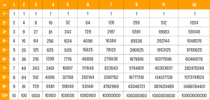 0, 1, 2, 3, 4, 5, 6, 7, 8, 9 в четвёртой степени. Сколько это будет?