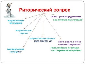 Риторический и философский вопросы в чем разница?