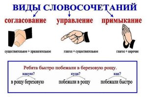 Какие предлож и словосоч можно составить со сл "Воскресный день"?