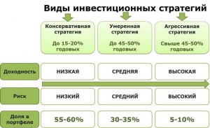 Инвестиционная стратегия, когда покупают по низкой, а продают...(см) Кто я?