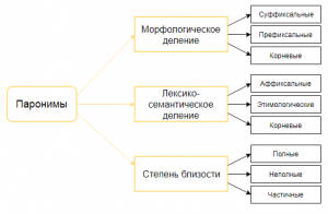 Патриотичный и патриотический это синонимы или паронимы?