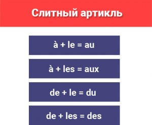 Почему во французском языке франкское имя Хлодвиг превратилось в Людовик?