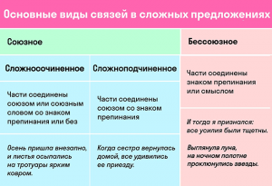 Какие можно составить предложения со словами "слажено" и "слаженно"?