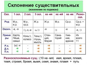 Как просклонять слово "экзамен"?