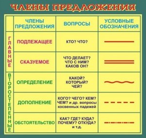 Какие предложения составить со словом "великолепие"?