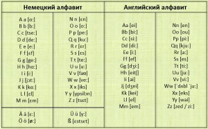 Учить и английский, и немецкий? Как переключаться с одного на другой?