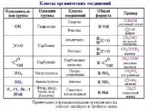 Как называется соединение из органической химии?