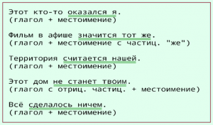 Какие привести примеры предложений с глаголами: задирать, задеру?