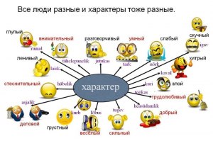 На какие черты характера своего отца обращает наше внимание главный герой?