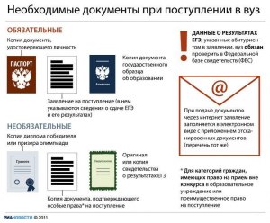 Где надежнее подать документы для поступления в ВУЗ: на сайтах или очно?