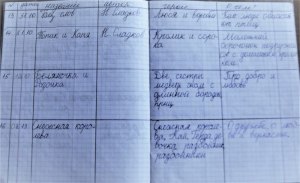 Гончаров "Обломов" читательский дневник как заполнить, где найти готовый?