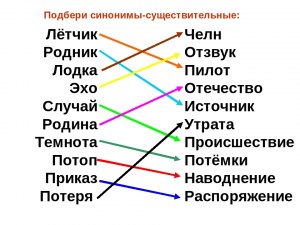 Какие синонимы и антонимы к слову "показатели"?