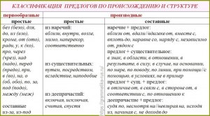 Какая пара предлогов выражает антонимичные противоположные значения?