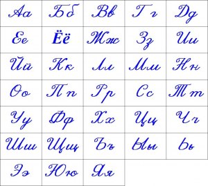 Есть ли такое русское слово "копей"? Когда писать "копий", а когда "копей"?