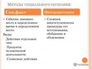 Что из перечисленного представляет отличительные особенности соц. познания?