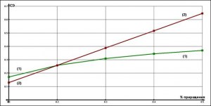 Какой простой пример можно привести для синергетического эффекта?