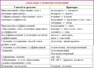 Откуда в русском языке берутся слова, которых не существует?