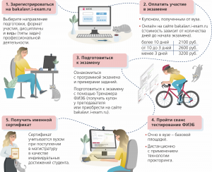 Кто оценивает портфолио при поступлении в магистратуру?