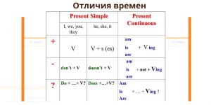 Чем отличаются глаголы "Признавать" и "Признаваться" (см)?