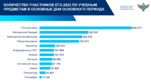 Будут ли измениия в ЕГЭ в 2025 году? По каким предметам? Какие?