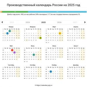 Сколько дней в 2025 году?