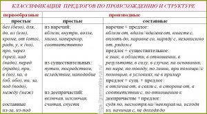 Почему в русском языке нужно писать неудобные для произношения предлоги?