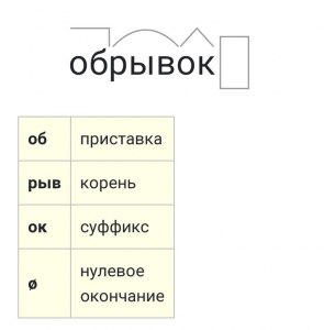 Какие предложения составить со словом "колокольня"?