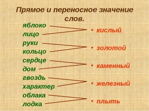 Как растолковать значение слов из моёго далёкого деревенского детства?