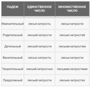 Какие предложения составить со словосочетанием "последний адрес"?