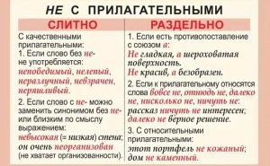 "Хвалите" или "хвалете" - как правильно пишется, почему?