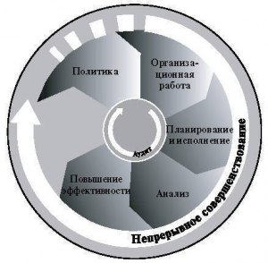 Какие вопросы задать при выборе направления ВУЗа, на которые проходишь?