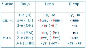 Какие есть глаголы на букву "Г"?